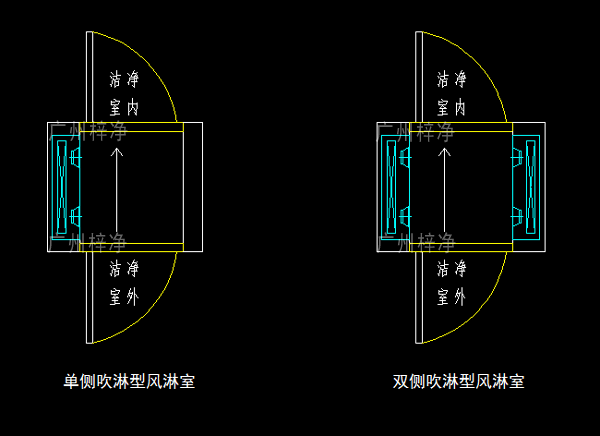 單吹型、雙吹型風(fēng)淋室示意圖